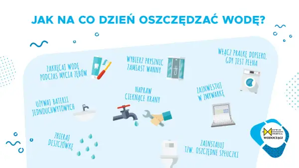 Jak oszczędzać wodę w domu? Zakręcaj wodę podczas mycia zębów, wybieraj prysznic zamiast wanny, naprawiaj cieknące krany, używaj baterii jednouchwytowych, zbieraj deszczówkę, włączaj pralkę tylko pełną, zainwestuj w zmywarkę i oszczędne spłuczki.